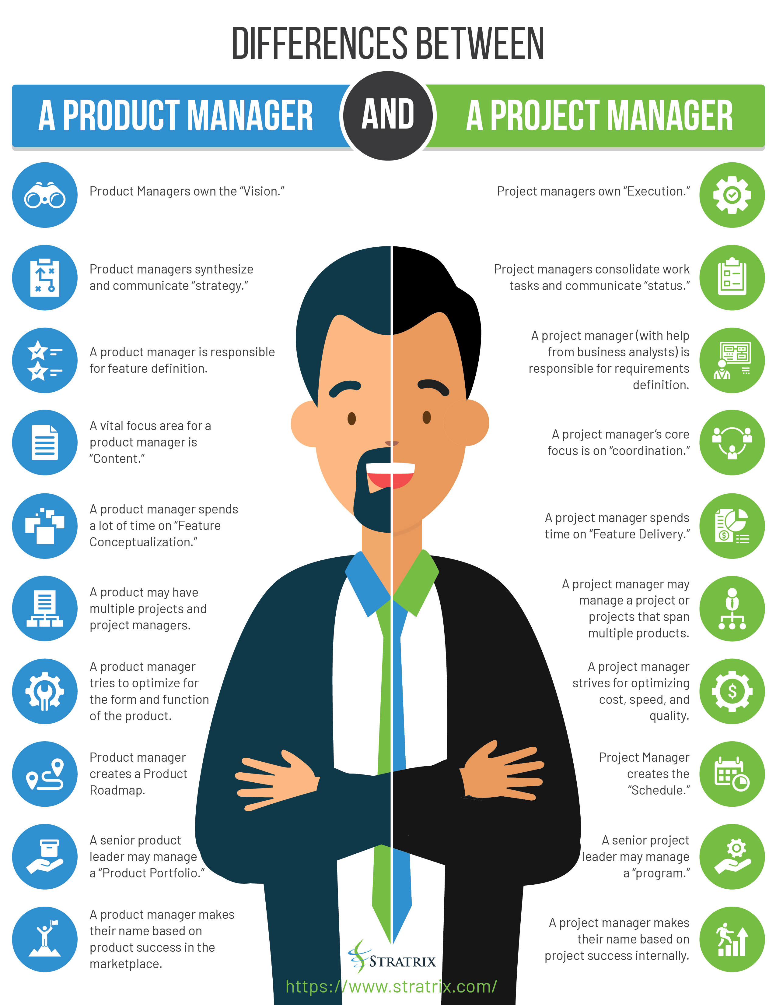 difference between product owner and product manager